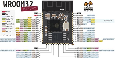 The detail instruction, video tutorial, line-by-line code explanation are provided to help you quickly get started with ESP32. . Esp32 rmt tutorial
